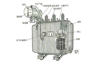 關(guān)于變壓器知識點(diǎn)前面旗正電氣也為大家總結不少了，今天我們再為大家講下油浸式電力變壓器的冷卻方式有哪些？油浸式電力變壓器的冷卻方式，按其容量的大小，冷卻系統可分為：油浸自冷式、油浸風(fēng)冷式、強迫油循環(huán)風(fēng)冷式、強迫油循環(huán)水冷式等幾種。具體方式旗正電氣詳細告訴你：