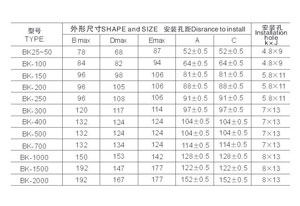 說(shuō)道“控制變壓器”大家可能并不陌生吧？這個(gè)產(chǎn)品在我們生活中隨處都要應用到的，只是我們不太在意罷了。如果讓你去購買(mǎi)控制變壓器一下子你可能也不知選擇哪家好，哪家產(chǎn)品型號齊全吧？別急，你來(lái)旗正電氣公司看看就知道了。 