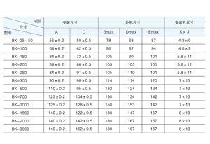 控制變壓器主要適用于交流50Hz(或60Hz)，電壓1000V 及以下電路中，在額定負載下可連續長(cháng)期工作。通常用于機床、機械設備中作為電器的控制照明及指示燈電源。那控制變壓器容量規格你清楚嗎？今天旗正電氣詳解與你！