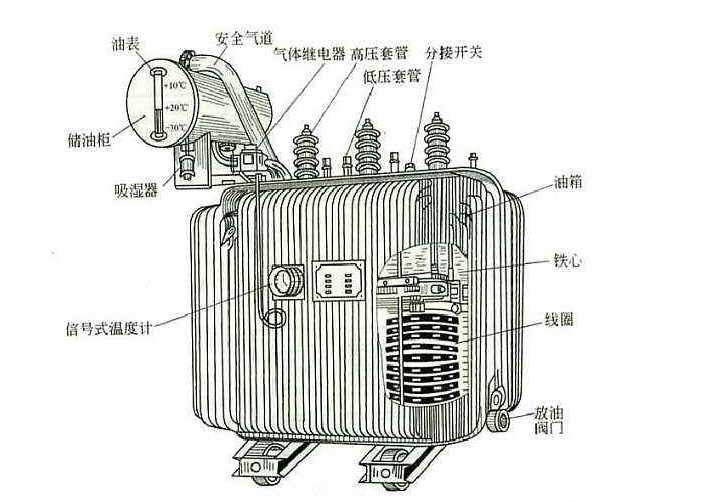任何電力設備產(chǎn)品在投入工作之后也需要定期對其做維護檢修的，以防范于未然的。比如變壓器這個(gè)再常見(jiàn)不過(guò)的電氣設備，定期檢修是不可缺少的工作。下面R型變壓器廠(chǎng)家旗正電氣告知你“變壓器檢修維護工作的重要性”